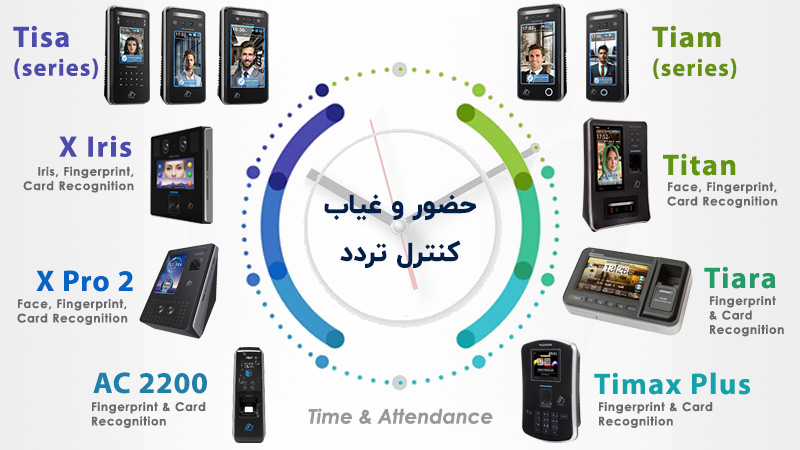 Attendance Automation & Access Control Attendance Automation & Access Control