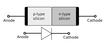 LED Structure