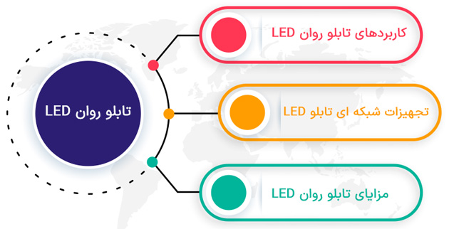 فهرست محتوا تابلو روان LED