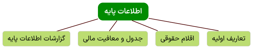 چارت اطلاعات پایه