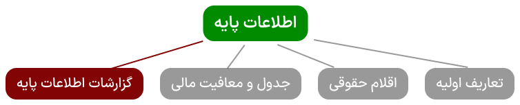 چارت گزارشات اطلاعات پایه