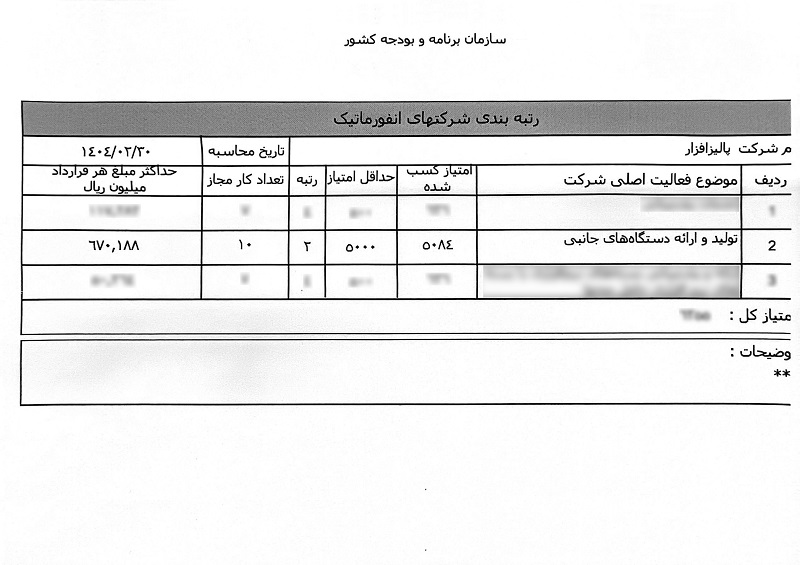 کسب رتبه 2 شورای عالی انفورماتیک توسط شرکت پالیزافزار کسب رتبه 2 شورای عالی انفورماتیک توسط شرکت پالیزافزار