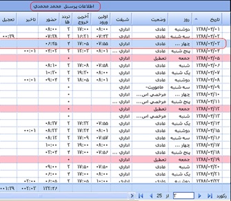 نمایش اطلاعات پرسنل در نرم افزار حضور و غیاب