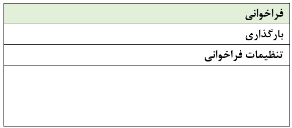 فراخوانی USB