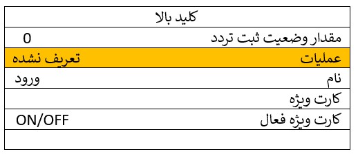 عملیات