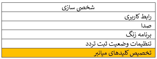 منوی شخصی سازی