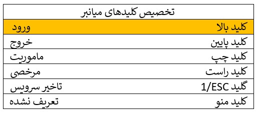 کلیدهای میانبر