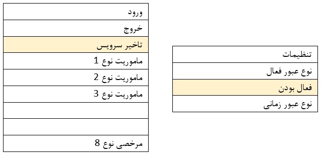 فعال کردن کلیدهای ماموریت و مرخصی