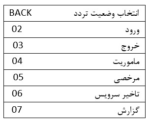 انتخاب تردد