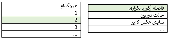 تنظیم زمان تردد تکراری 302
