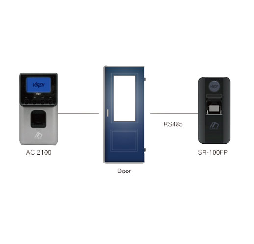 Fingerprint Access Control AC2100